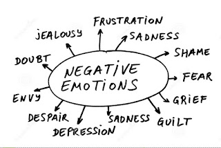Insights Of Life Negative Thoughts And How To Overcome Them