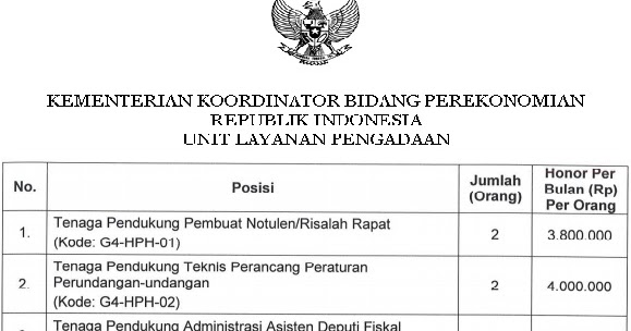 Lowongan Kerja Tenaga Pendukung Kementerian Koordinator Bidang