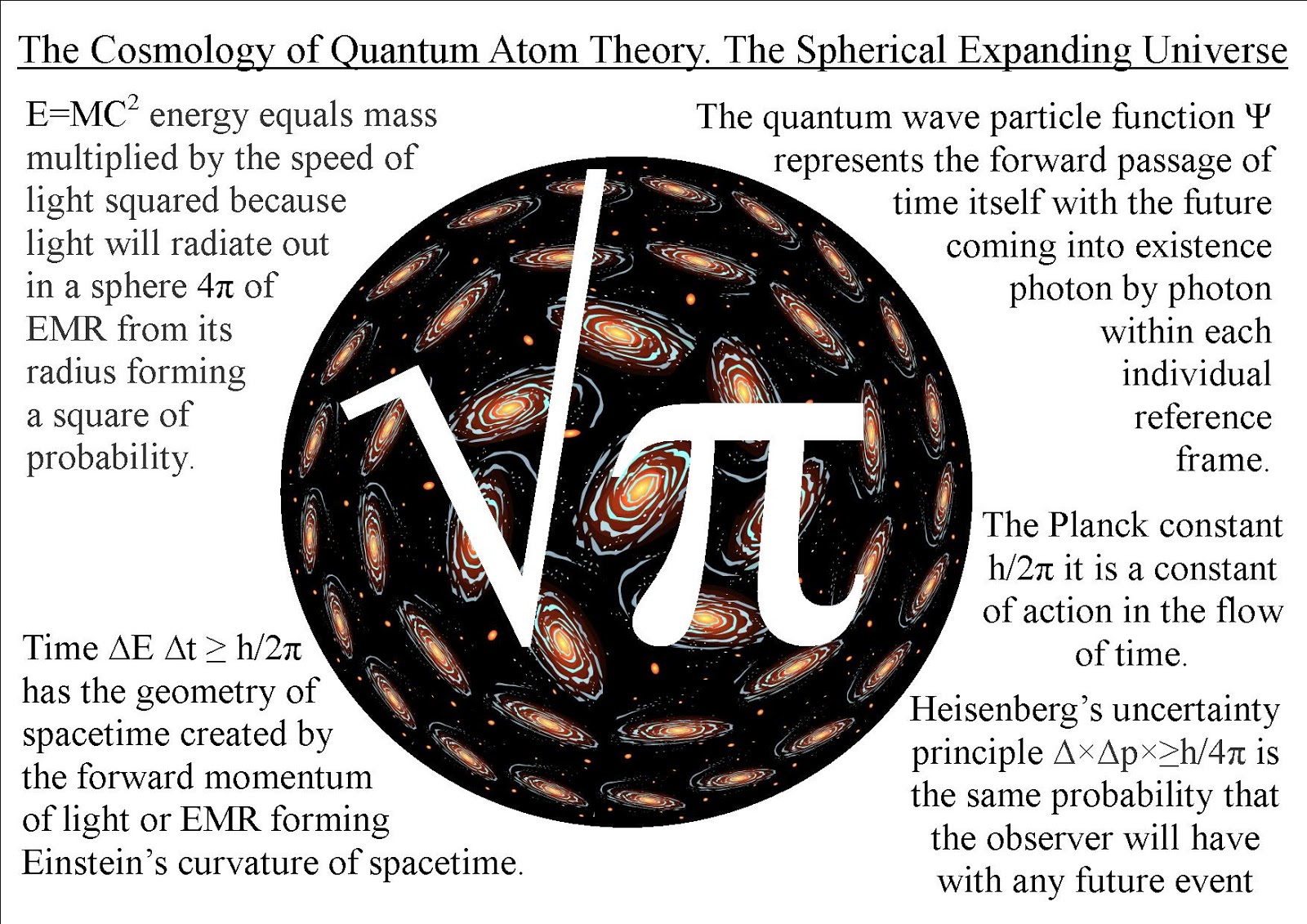Theoretical Physics previously quantum art and poetry The Universe explained as an expanding