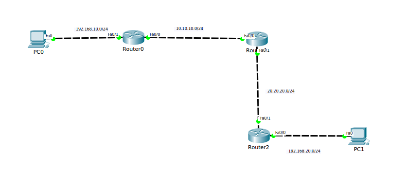 Path 1c. Path 1c