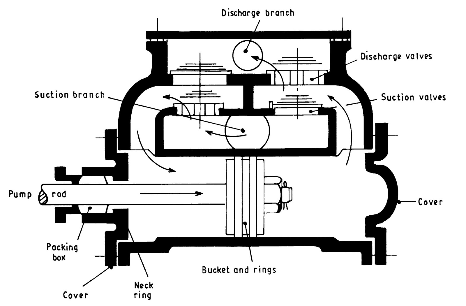 PISTON PUMPS