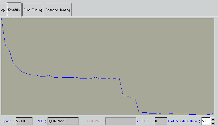 FANN – neural networks made easy ~ FannTool