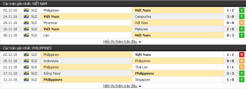 Kèo bóng đá chọn lọc Việt Nam vs Philippines (AFF cup - 6/12) Philippines3