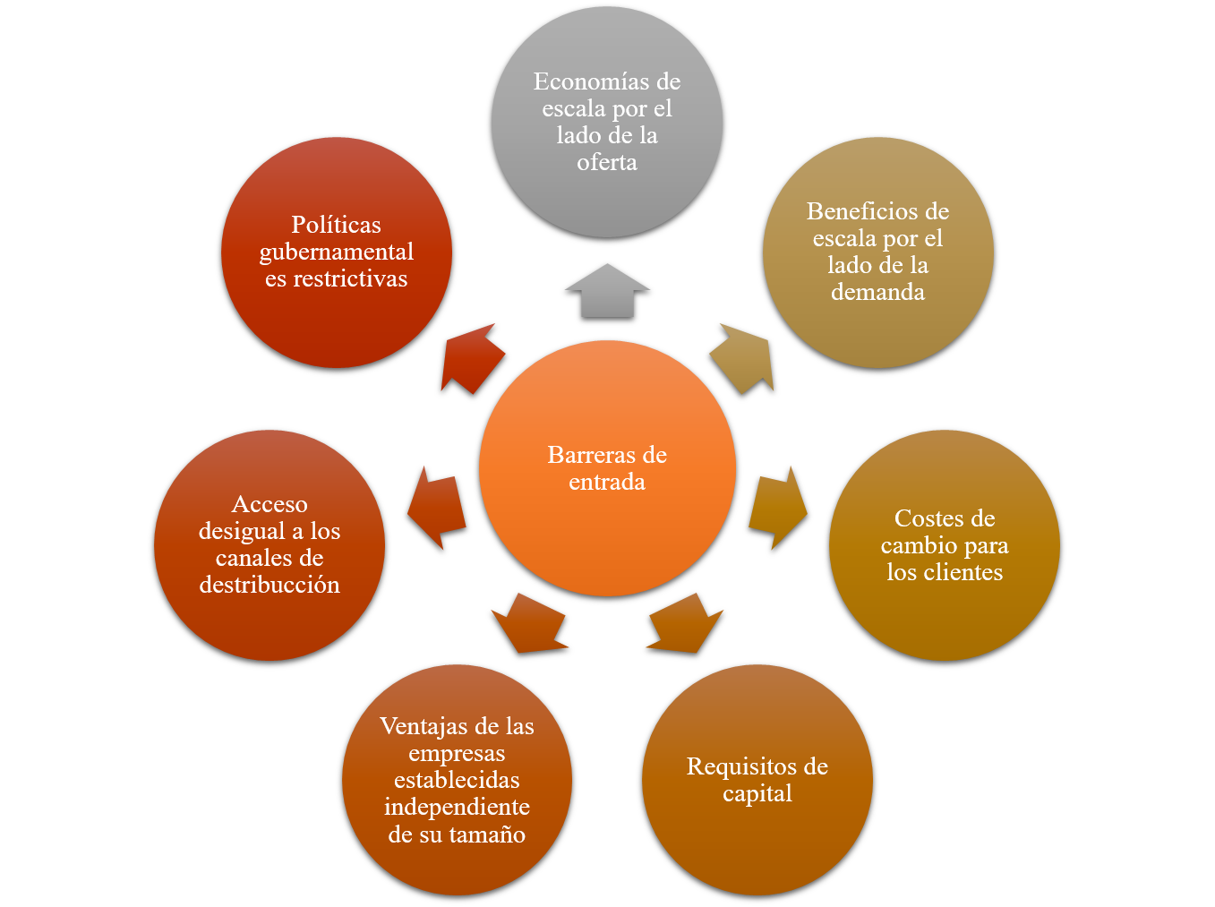 Soluciones Empresariales 5 fuerzas competitivas de Michael Porter