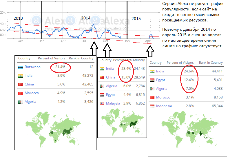 Падение популярности QNet с середины 2013 по май 2015 годов