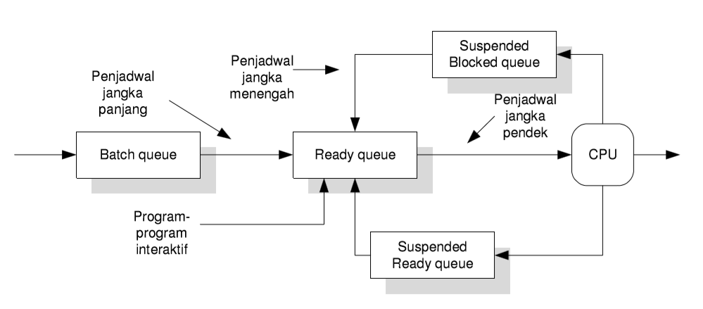 Blocking queue. Blocking queue