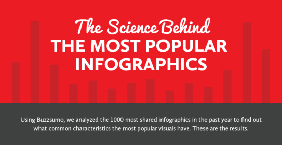 Infographic-Science-Behind-1000-Most-Popular-Infographics