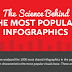 Infographic: The Science Behind the 1,000 Most Popular Infographics