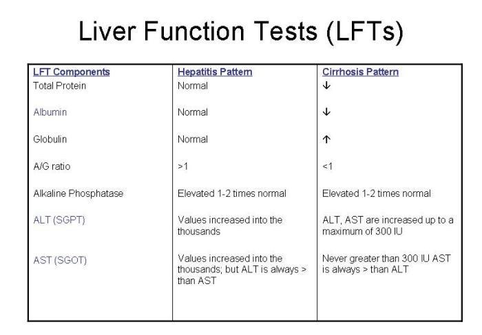 Liver disease case study questions image