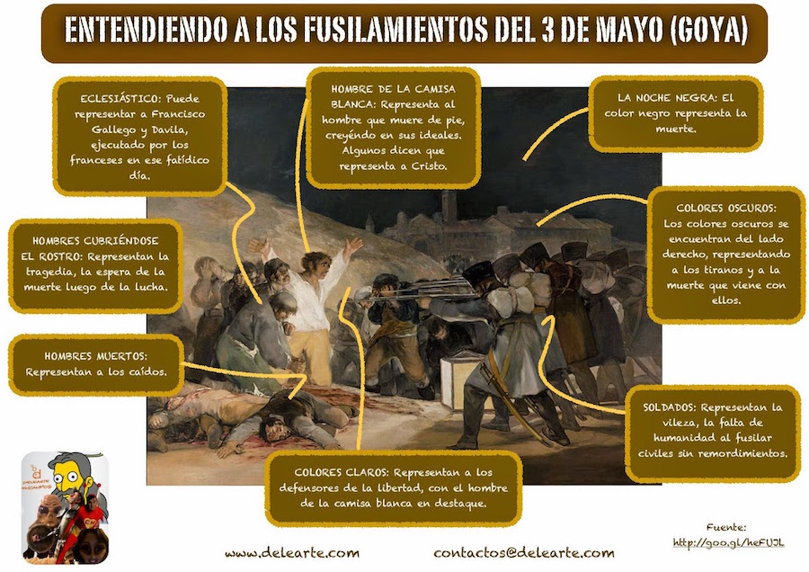 Obra 4. Los fusilamientos del 3 de mayo de 1808, de Goya Obra 4. Los fusilamientos del 3 de mayo de 1808, de Goya
