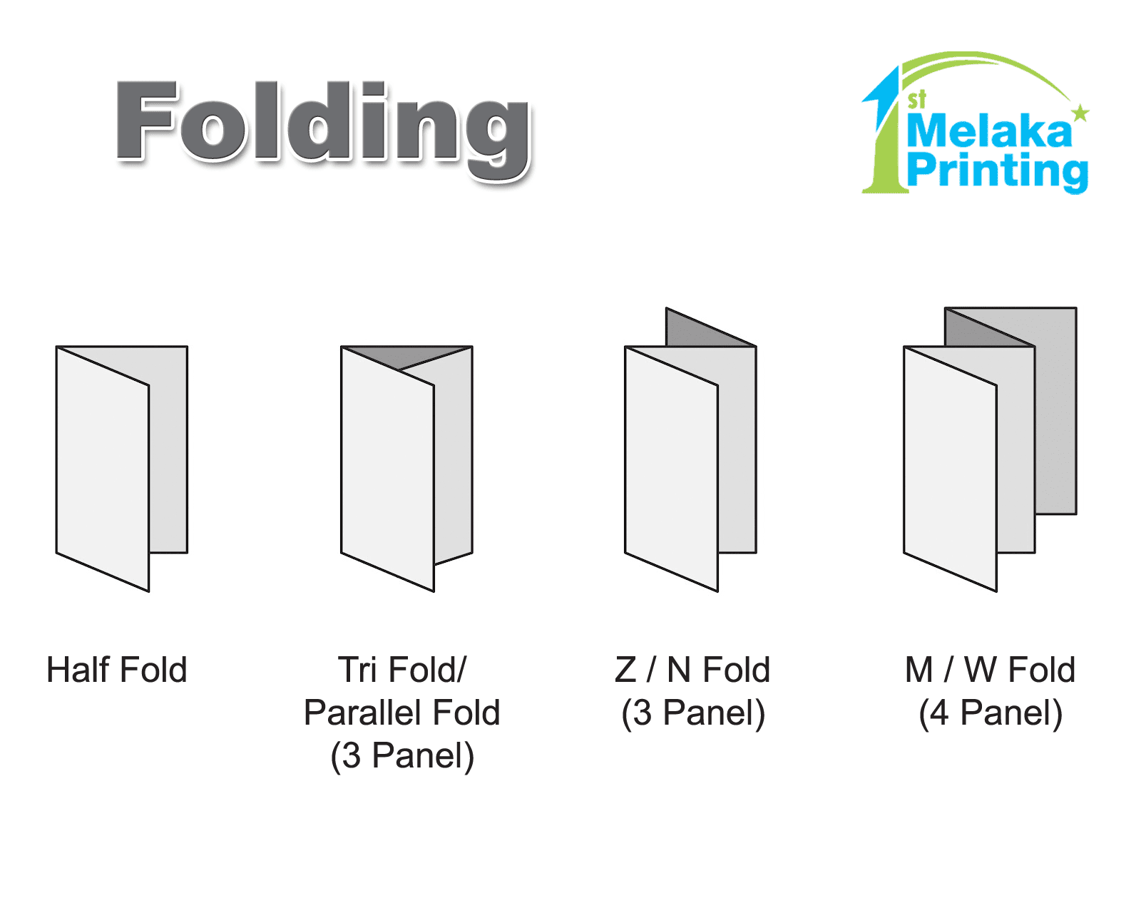 Loose Sheet 1st Melaka Printing