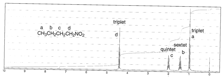 Nitrobutane Chemistry: Nitroalkane NMR