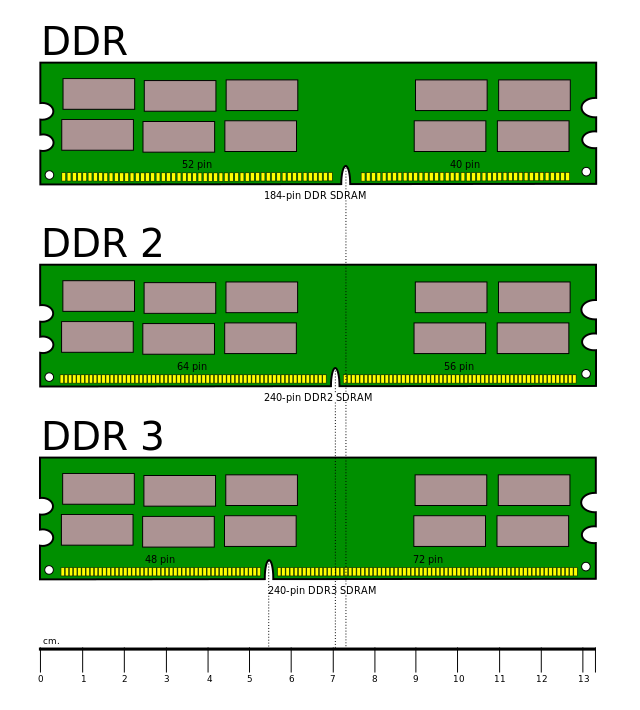 Модули DIMM оперативной памяти