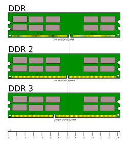 Модули DIMM оперативной памяти Модули DIMM оперативной памяти
