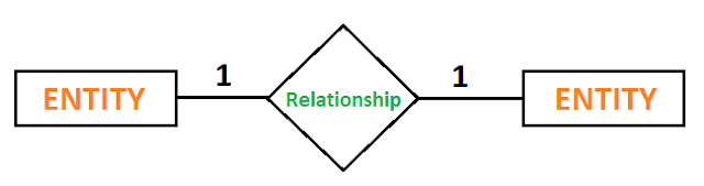 er diagram relationship one to one er diagram relationship one to one