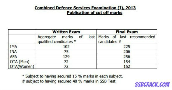 ssb%2Binterview%2Bcut%2Boff%2B