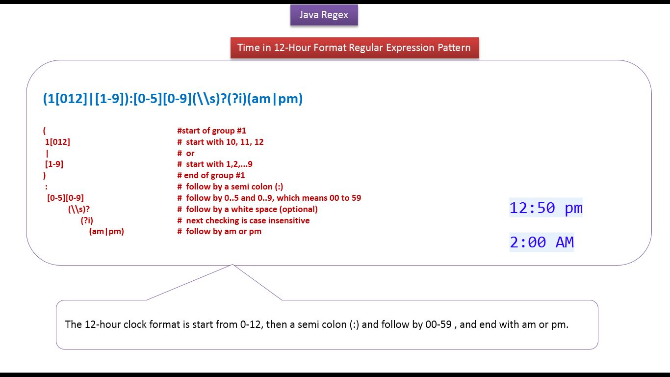 JAVA EE: How to write a regex to validate the 30-hour time format