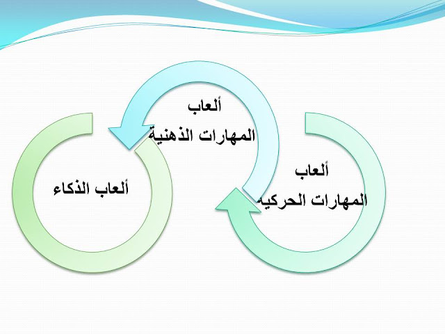 أقسام المتغيرات النمائية للألعاب التدريبية