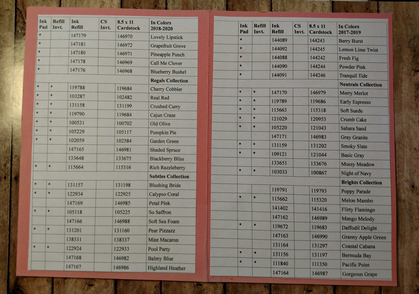 Magnolia's Place Stampin' Up! Color Inventories