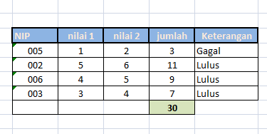 Membuat data cell pada sheet office excel Membuat data cell pada sheet office excel