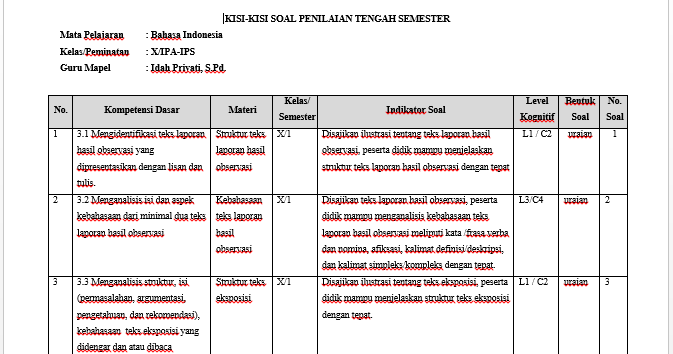 Soal Pilihan Ganda Bahasa Indonesia Kelas 10 Materi Teks Eksposisi