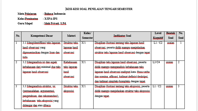 Kisi Kisi Soal Ujian Praktik Menyusun Laporan Hasil Observasi Jawabanku Id