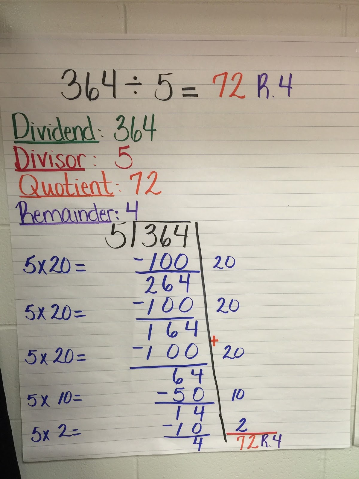 Miss Simmons's 4th Grade News: Division Strategies