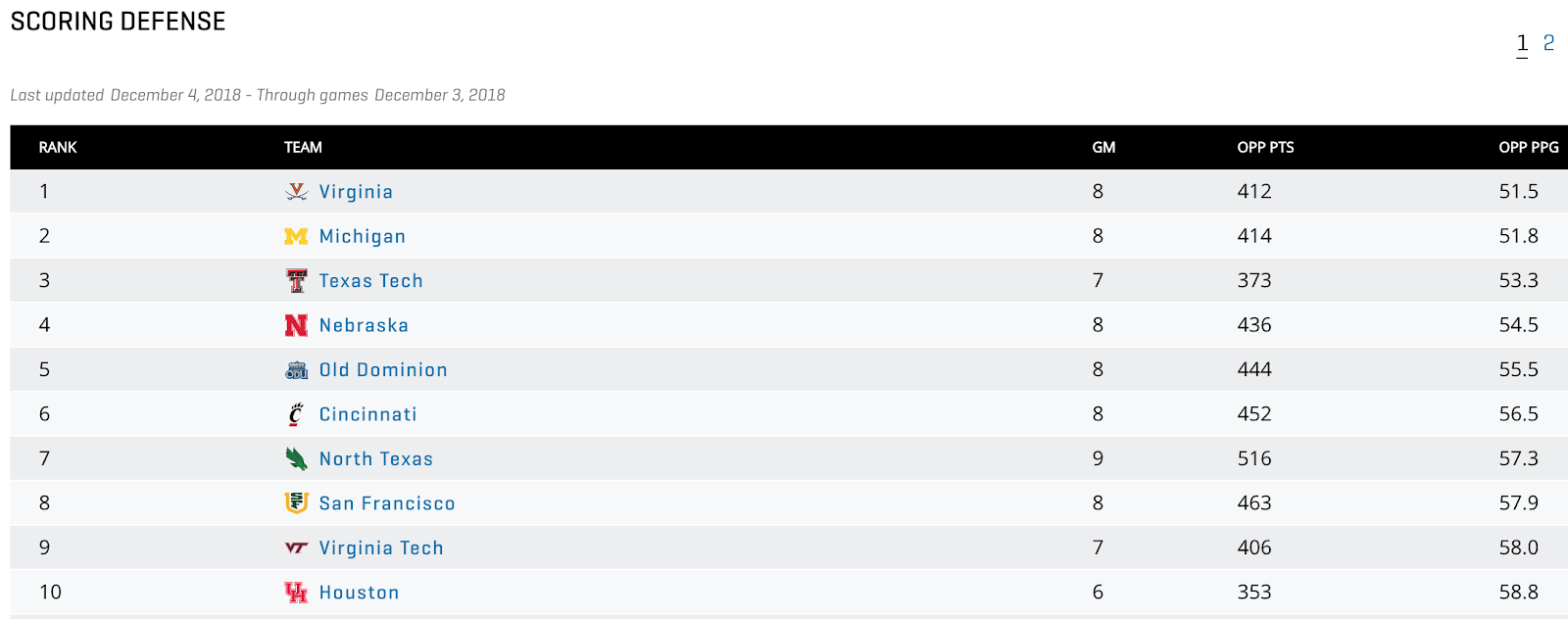 RonSenBasketball Basketball Attacking the Pack Line Defense