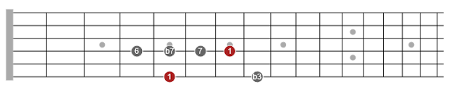pentatonic scale diagrams for guitar
