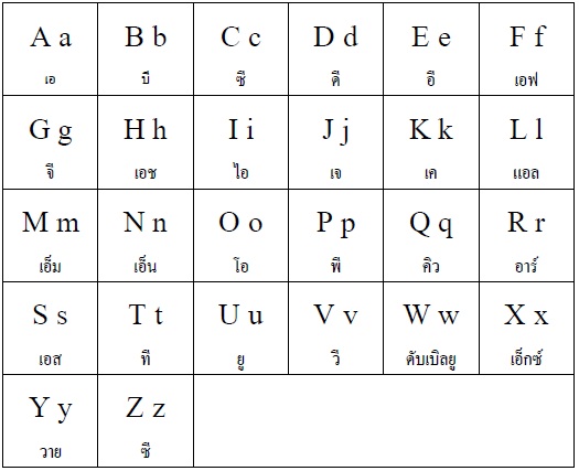 Dek-Tuw-Dek เด็กติวเด็ก: English Alphabets ตัวอักษรภาษาอังกฤษ