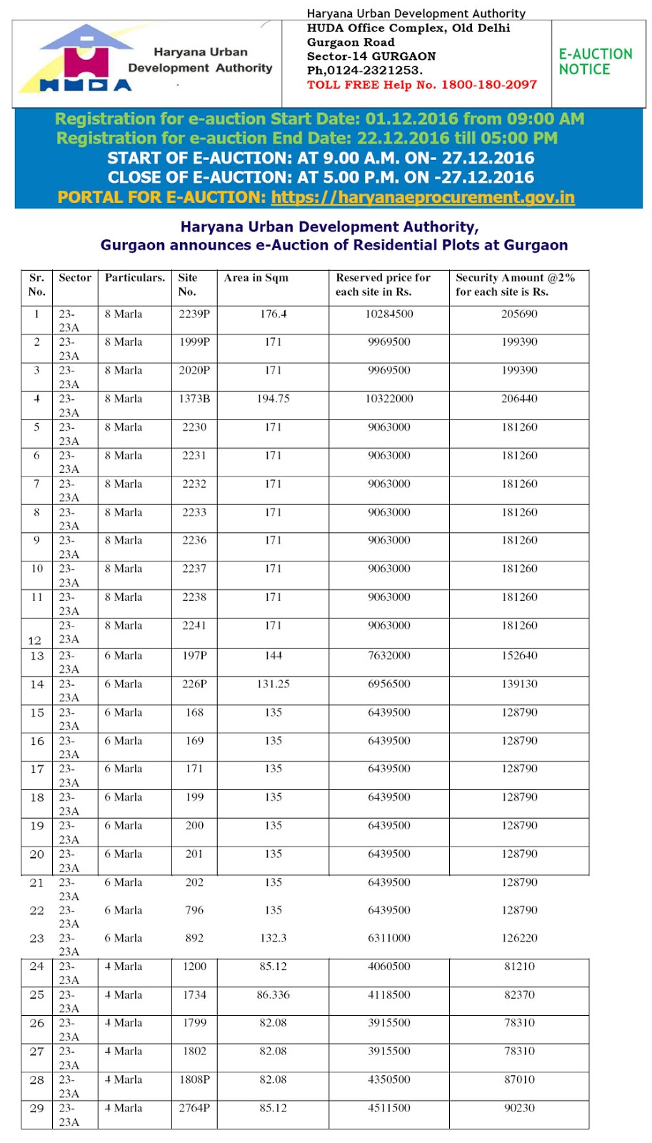 HUDA Residential Plots in Sector23 & 23A Gurgaon for Sale Through E