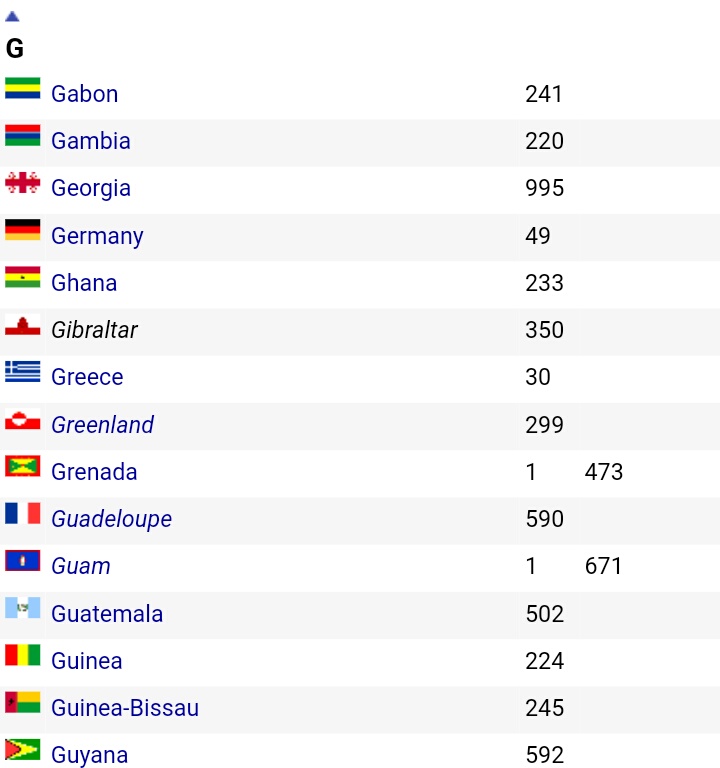 Country Codes Phone Codes Dialing Codes Telephone Codes ISO Country Codes