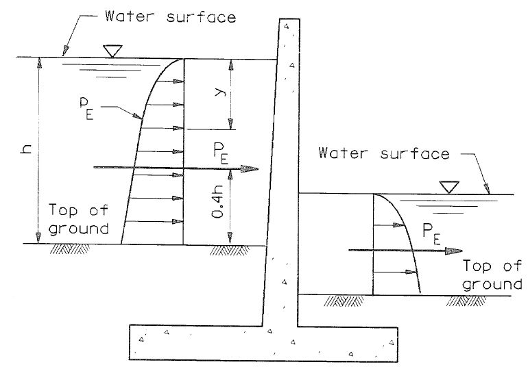 Structural Engineering Water Pressure Due to Earthquake