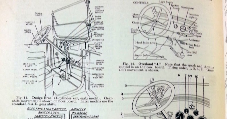 Just A Car Guy: How to operate a variety of 1920s cars, from the Dykes