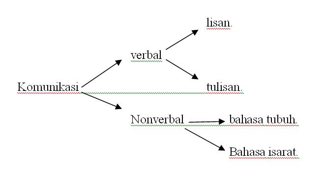 Contoh Artikel Tentang Kesehatan Remaja - Contoh 193