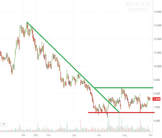 News and Technic analysis