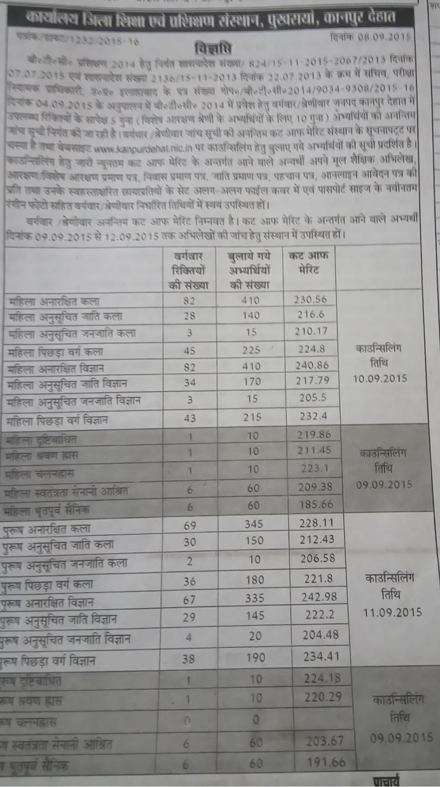 hathras btc merit list 2018