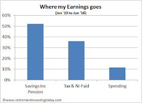 Where my earnings goes