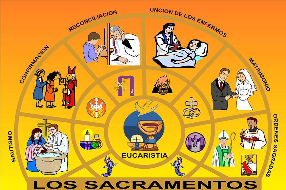 LOS SACRAMENTOS TU TAREA LOS SACRAMENTOS TU TAREA