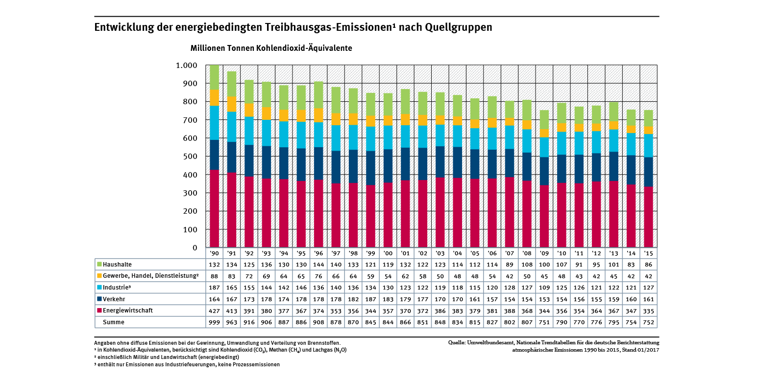 sammelsurium-aus-dem-und-f-r-den-unterricht-umwelteinfl-sse
