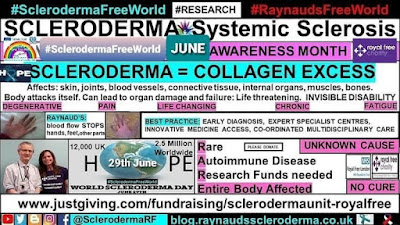 Raynauds Scleroderma Global Patients