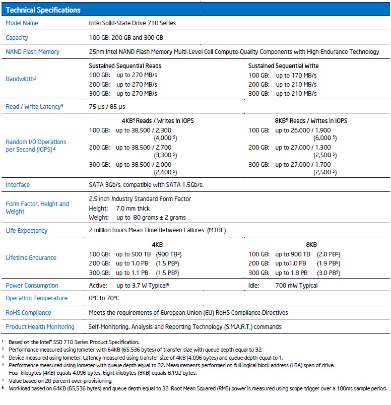 Intel® SSD 710 Series Review PC Zone