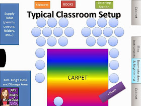 Practical tips for organizing and setting up your music room.  Ideas for arranging your furniture for multiple classroom activities, DIY storage solutions, planning for transitions (singing to writing, dancing to sitting, etc…).  This post is crammed full of ideas from a veteran music teacher.