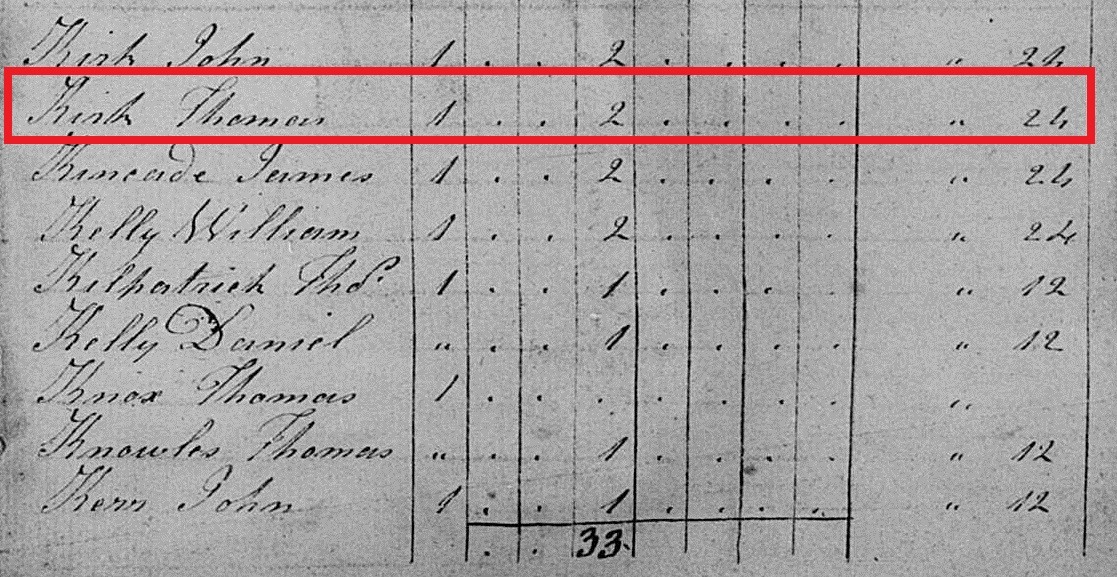 Family Sleuther Virginia Is For Lovers Finding Thomas Kirk In His