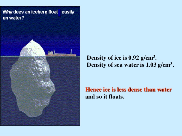 akshay: Why does ice cube float on water?