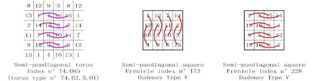 order 4 semi-pandiagonal magic square complementary number patterns Dudeney type V