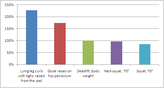 Jakie są najlepsze ćwiczenia na brazylijskie pośladki?