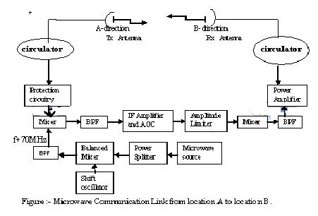 Free Download Engineering notes of CIVIL,Electronics & Communication