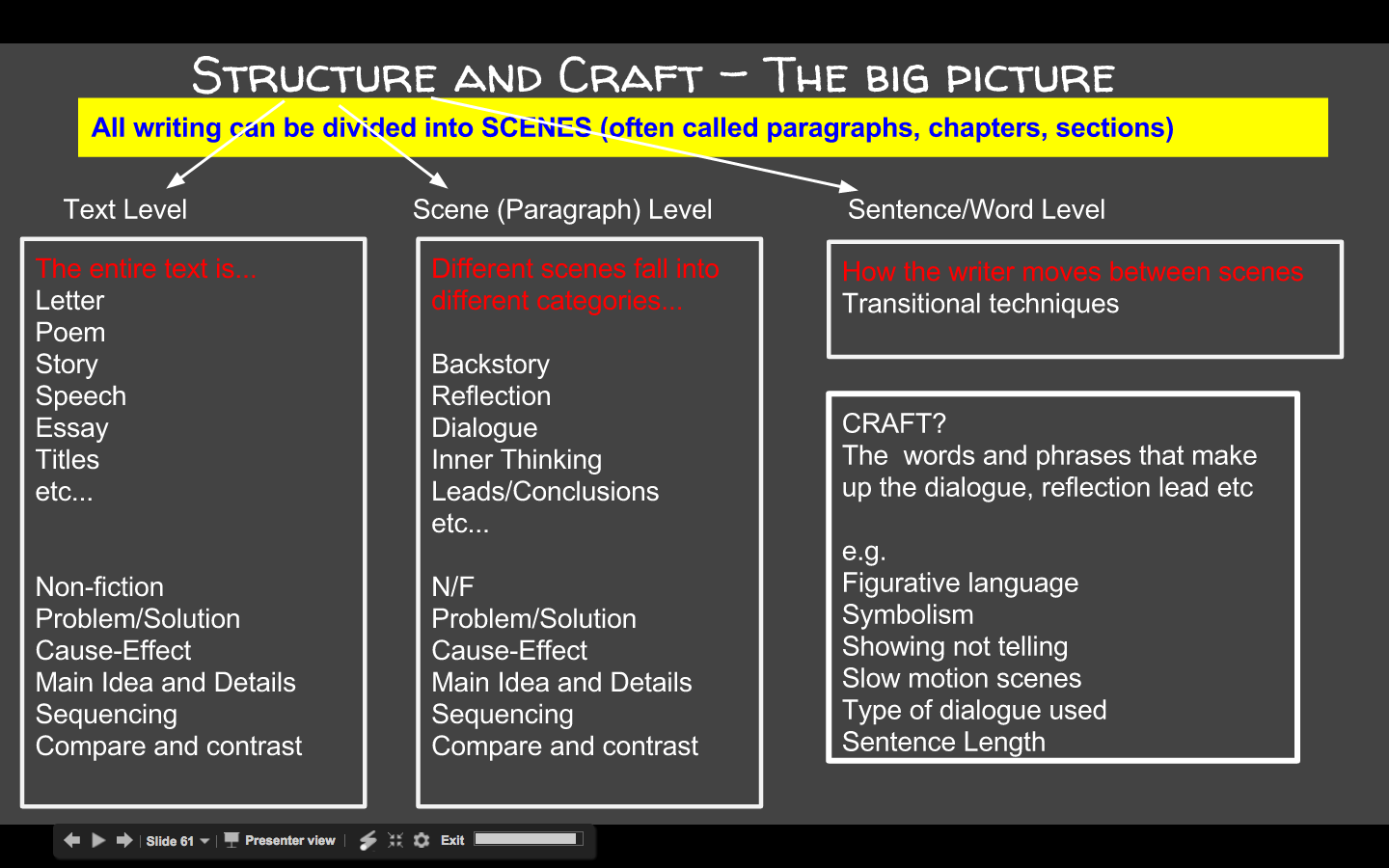 Mr. Buxton 7th Grade RLA Writng Craft and Structure
