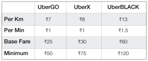 YOUR UBER IS MORE AFFORDABLE THAN EVER! Dropped prices upto 40% across all rides options